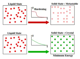 hardening process